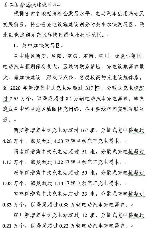 陕西省发布充电基础设施规划 2020年计划建桩超过9.44万