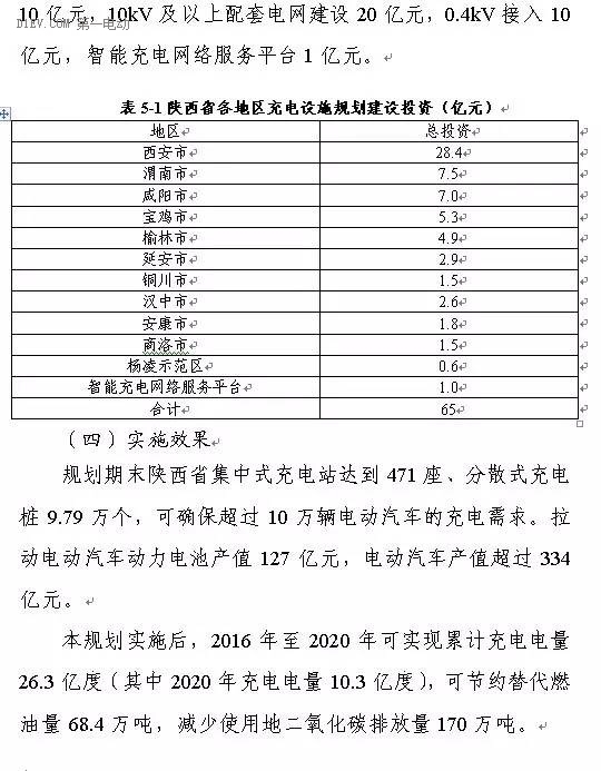 陕西省发布充电基础设施规划 2020年计划建桩超过9.44万