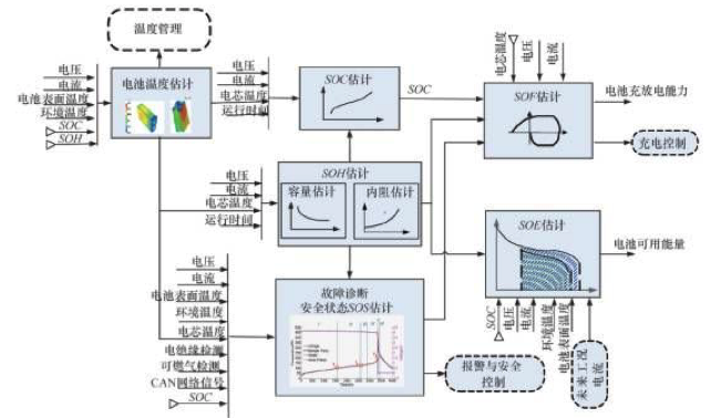 如何让电池更安全？解析动力电池BMS控制策略的开发与测试03.png