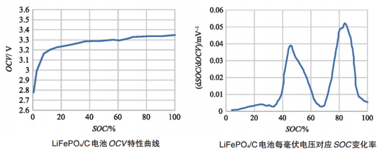 如何让电池更安全？解析动力电池BMS控制策略的开发与测试06.png