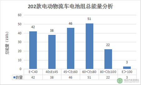 第十批免征购置税202款电动物流车分析 续航里程最高可达390km04.png