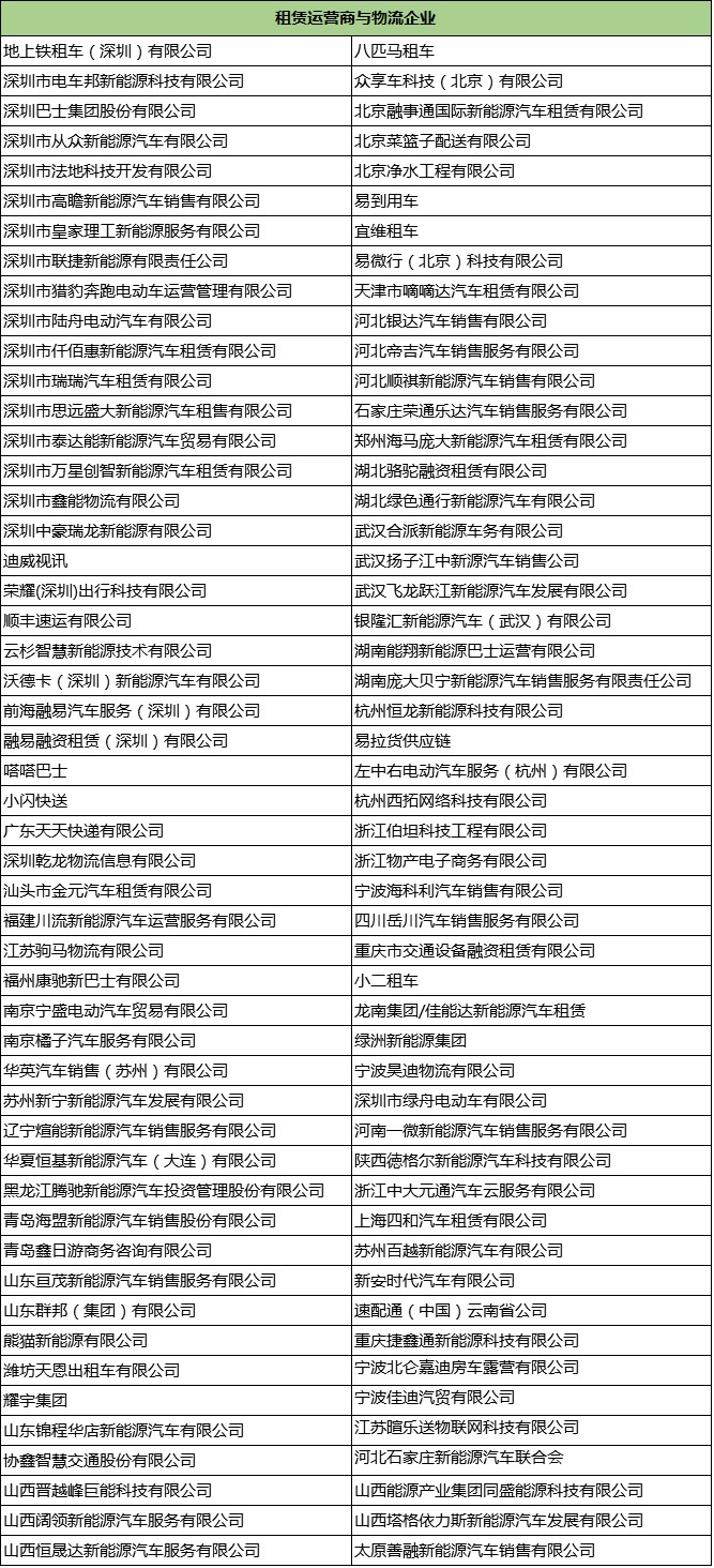 运营商表格.jpg