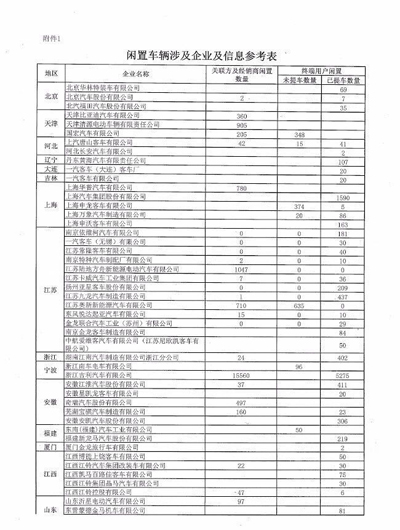 超5万辆新能源汽车涉及闲置问题？四部委要求地方政府做最终核实02.jpg