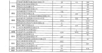 超5万辆新能源汽车涉及闲置问题？四部委要求地方政府做最终核实03.jpg