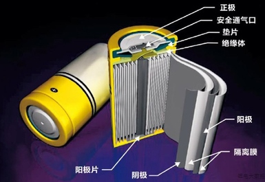 警惕！锂电四大材料需求量大增，应早做准备!.png