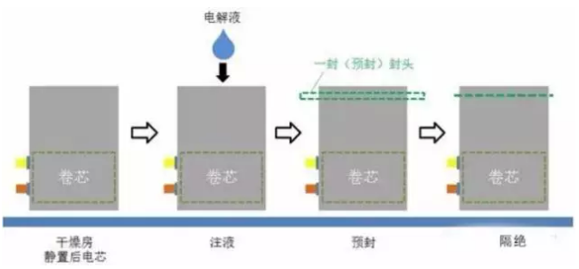 从软包锂电芯生产封装流程 看铝塑膜的重要性07.png