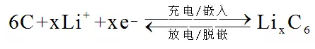 详解动力电池硅碳负极材料复合工艺02.png