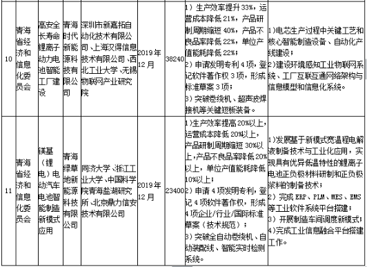 工信部发布《关于组织实施2017年智能制造综合标准化与新模式应用项目的通知》