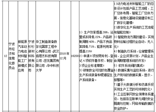 工信部发布《关于组织实施2017年智能制造综合标准化与新模式应用项目的通知》