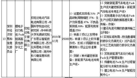 工信部发布《关于组织实施2017年智能制造综合标准化与新模式应用项目的通知》