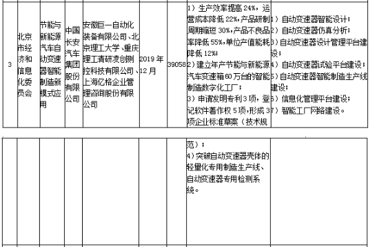 工信部发布《关于组织实施2017年智能制造综合标准化与新模式应用项目的通知》