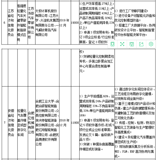 工信部发布《关于组织实施2017年智能制造综合标准化与新模式应用项目的通知》