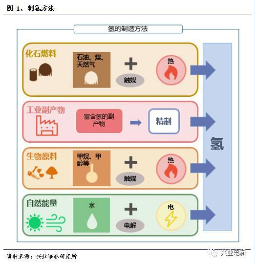 报告 燃料电池系列科普01.png