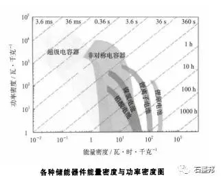 石墨烯材料及石墨烯基超级电容器01.jpg