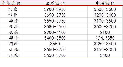 石墨电极高位持稳 石油焦价格持续下滑01.png