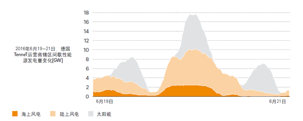 猛狮科技：储能风起正当时，万亿产业龙头初现