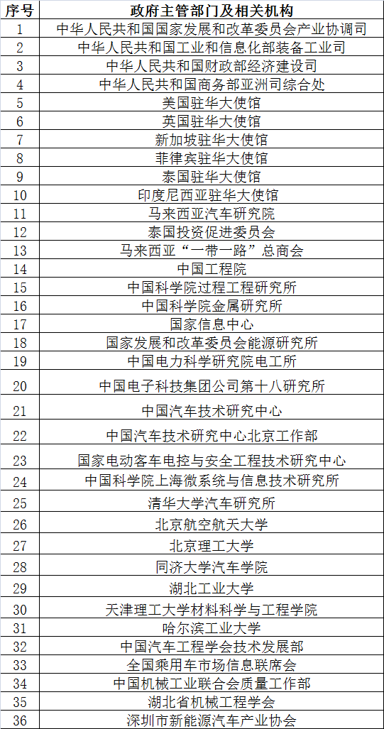 倒计时2天 超300家企业机构为2017’第二届动力电池应用国际峰会打call