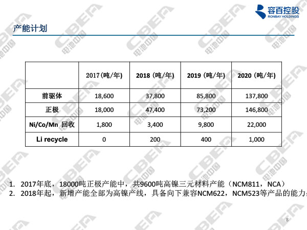 宁波容百锂电报告20180116n-8.jpg