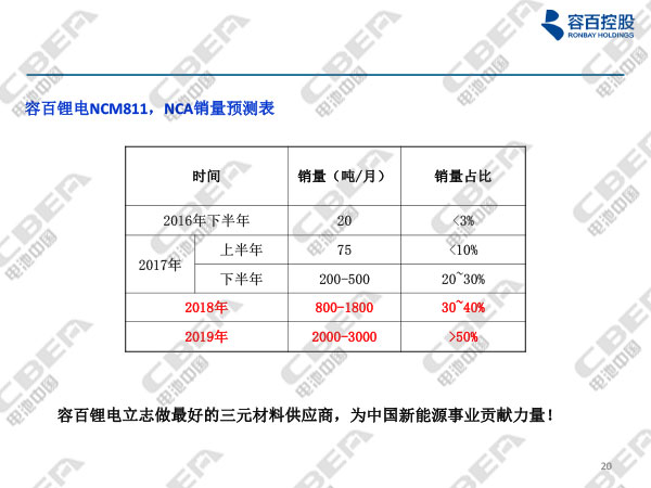 宁波容百锂电报告20180116n-20.jpg