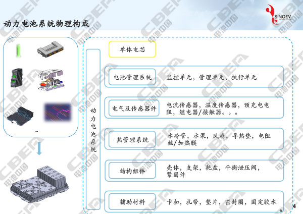 从“芯”出发看未来动力电池轻量化研发趋势-4.jpg