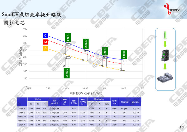 从“芯”出发看未来动力电池轻量化研发趋势-10.jpg