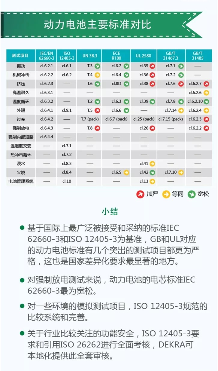 动力电池标准大百科