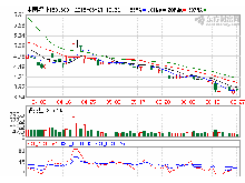 中国稀土闯关IPO拟募资8.95亿 上游资源短板显露