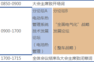 【花式解锁】面对新能源汽车“退X补”大潮，2019GVC与您携手并进！