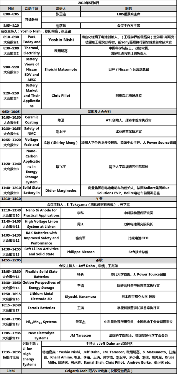 特斯拉2.2亿美元收购Maxwell引发热议 超级电容器在新能源汽车上应用有哪些机会？