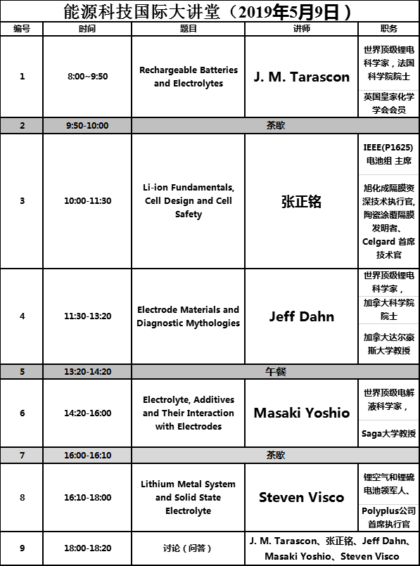 特斯拉2.2亿美元收购Maxwell引发热议 超级电容器在新能源汽车上应用有哪些机会？