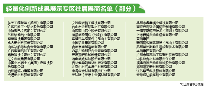 迎接“轻”未来 2019亚洲汽车轻量化展再启航