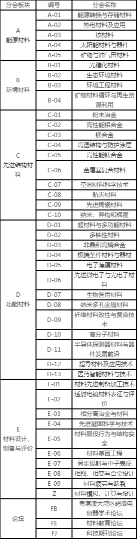 材料前沿技术抢先看——ciamite2019展前须知第一弹