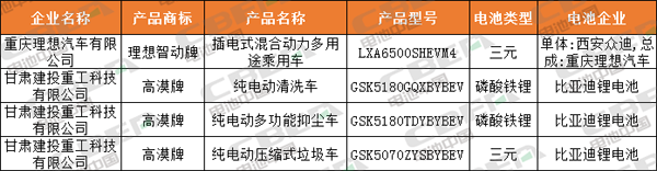 Li+研究│第330批公告:比亚迪电池外供加速 天能携法国技术回归