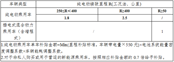 政策 ▏补贴延长两年！外资品牌或将受益更大！