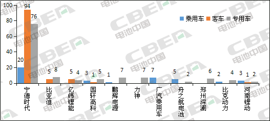 Li+研究│第331批公告：申报车型搭载磷酸铁锂电池占比近8成