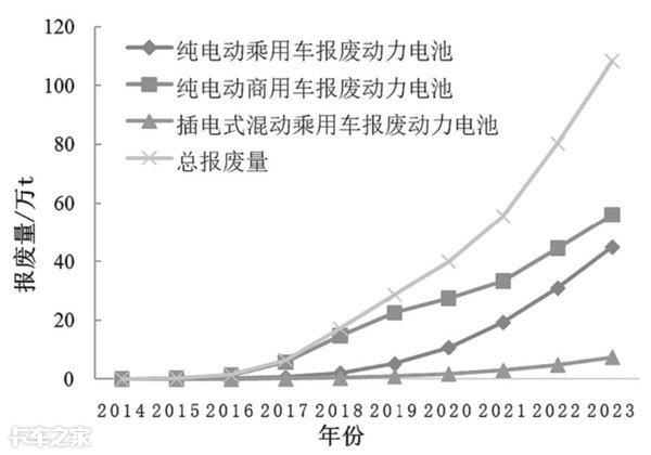 电池梯次利用能否真正为用户带来实惠？距离普及还有多远？