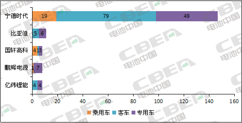 Li+研究│第5批目录：乘用车电池系统能量密度达160Wh/kg及以上车型占比过半