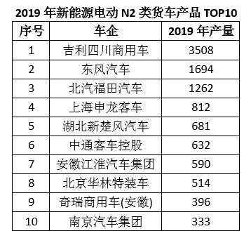补贴政策有“漏洞”？ 这些车型配套的电池企业需注意