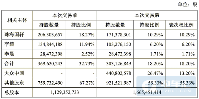 新增16GWh产能、大众收购国轩高科细节曝光！