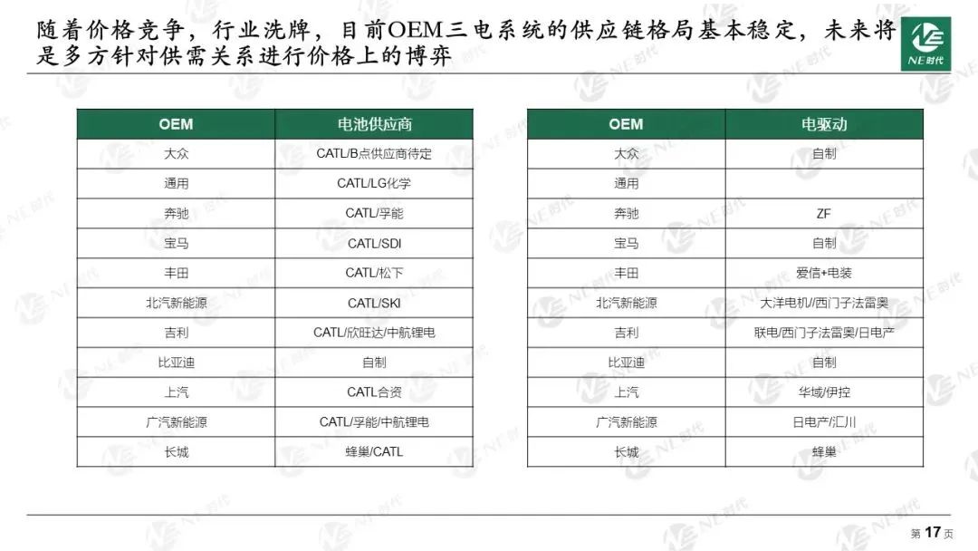 爆发性出现国内电池厂与跨国车企的合作