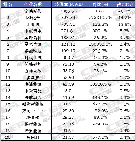 Li+研究│ 8月动力电池装机量同比增长近5成 迎来今年首次高增长