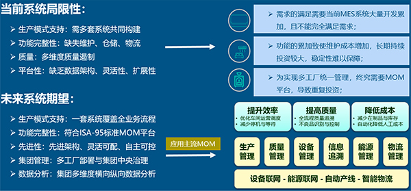 TWh时代 ▏动力电池企业如何破解扩产“困局”？