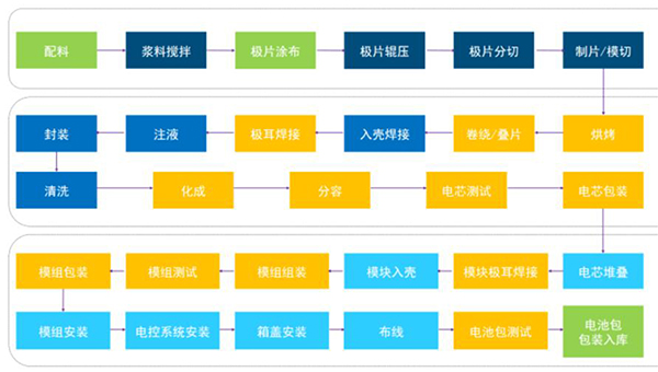 TWh时代 ▏动力电池企业如何破解扩产“困局”？