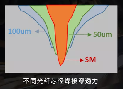 锐科激光秋季再亮剑 20+新款激光器构建激光加工新格局