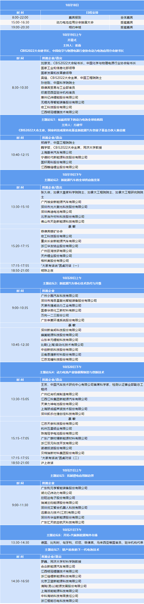 第七届动力电池应用国际峰会（CBIS2022）第二轮通知