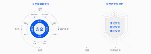 Ampace储能电芯，以安全为基石打造产品力