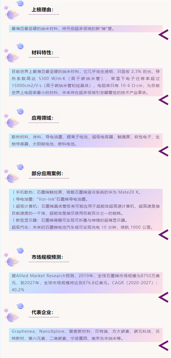 下一个10年，最具潜力新材料的钱 谁能赚到？