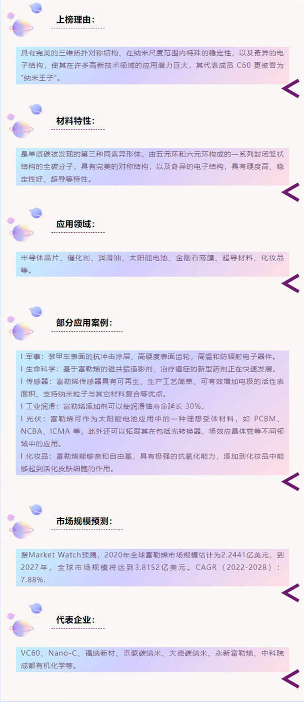 下一个10年，最具潜力新材料的钱 谁能赚到？