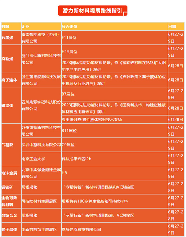 下一个10年，最具潜力新材料的钱 谁能赚到？