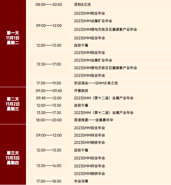 2023(第十二届)金属产业年会，11月